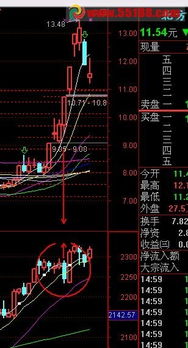 如何看股票大盘k线图