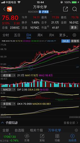 卖出股票后如何退出账户 卖出股票后如何退出账户