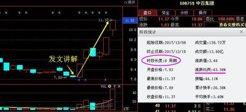 股票如何获利操作