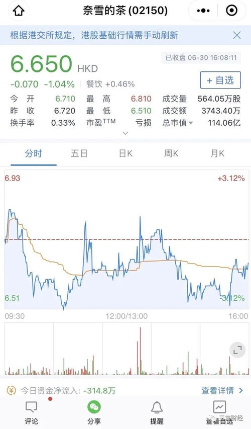 股票如何借杠杆