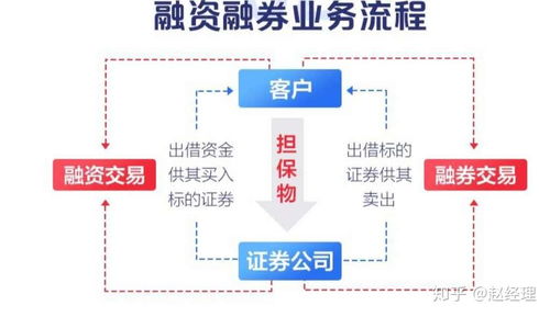 买股票如何融资 买股票如何融资