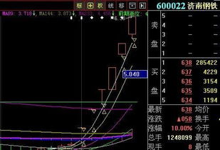 如何查看股票缺口 如何查看股票缺口