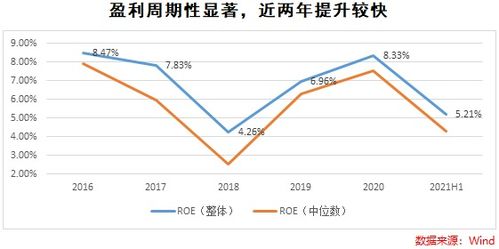 怎么找证券指数
