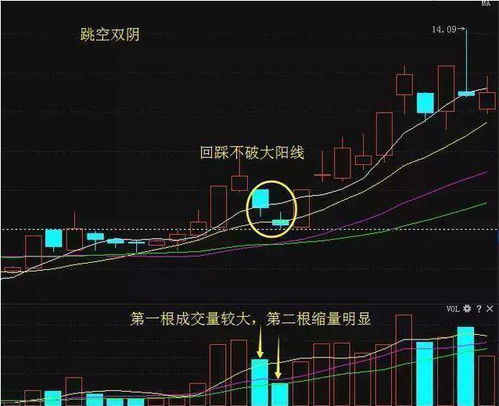 如何股票操盘