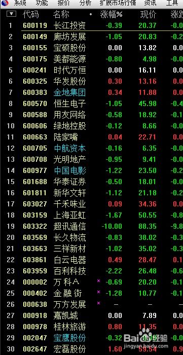 股票如何查历史