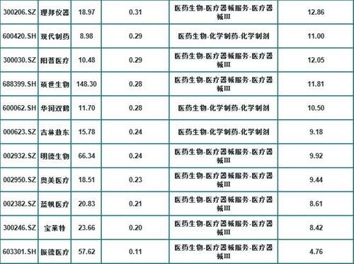 股票如何看低价位买入