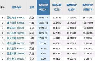 怎么看证券投资明细查询