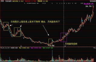 如何决定股票方向和涨跌 如何决定股票方向和涨跌
