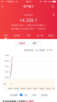 平安证券怎么显示涨跌
