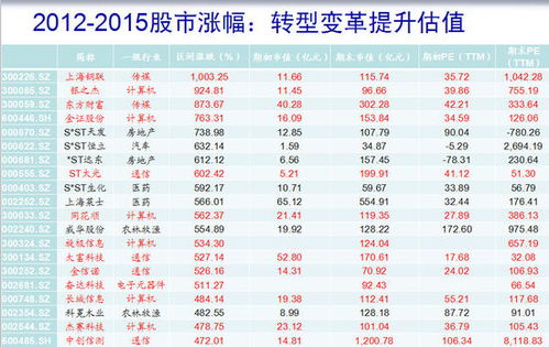 股票如何选类别