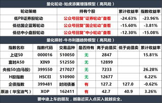 股票如何选类别