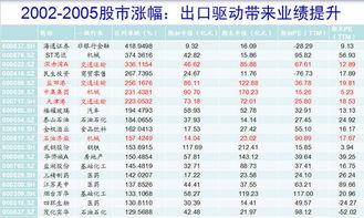 股票如何选类别