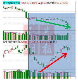 如何找回股票资金账号 如何找回股票资金账号