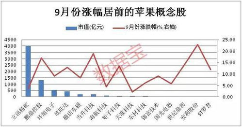 如何调查股票有多少资金