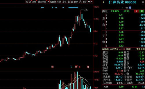 如何调查股票有多少资金