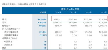 国信证券联通评级怎么样