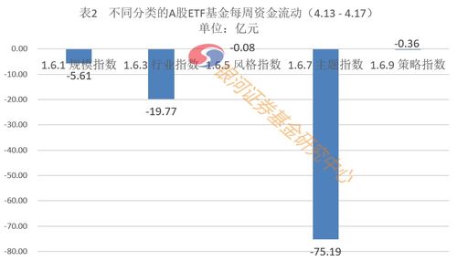 银河证券怎么查登陆信息