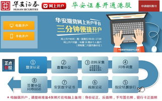 华安证券怎么买卖港股