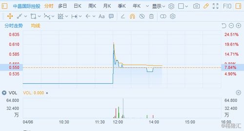 中国信达股票如何购买