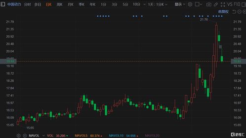 中国信达股票如何购买