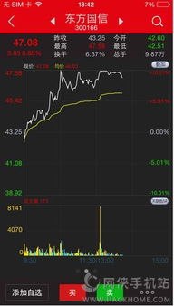 中信证券万通证券怎么样