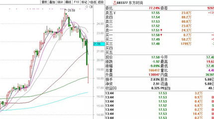 股票跌停二天后走势如何