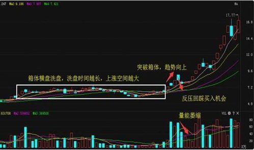 如何能看出股票主力拉升 如何能看出股票主力拉升