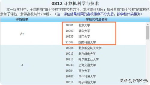 工科毕业怎么考证券