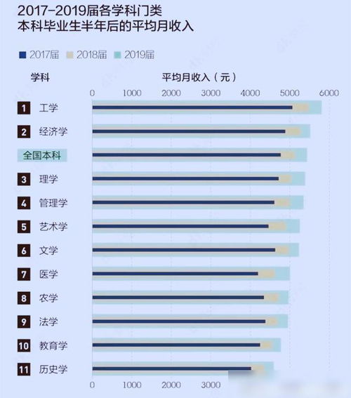 工科毕业怎么考证券