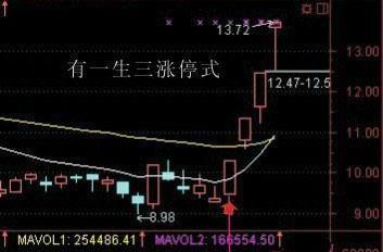 如何发掘涨停股票 如何发掘涨停股票
