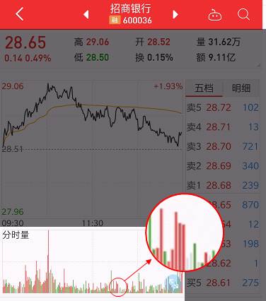 一个新手如何入门炒股票 一个新手如何入门炒股票