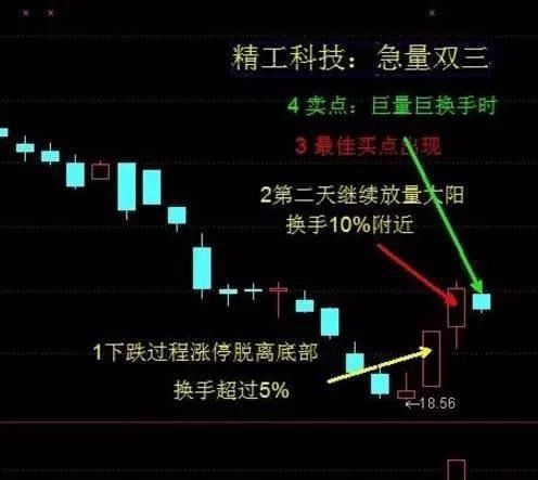 股票如何定义价值