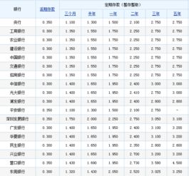 证券户存钱怎么存