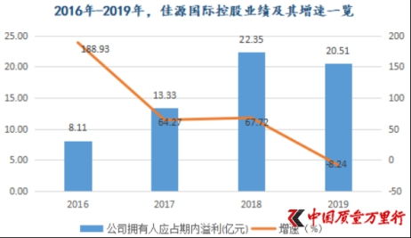 如何推销国际公司股票