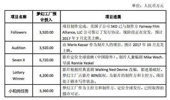 工厂如何卖掉股票