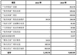 工厂如何卖掉股票