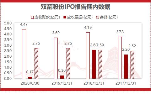 股票如何发可转债 股票如何发可转债
