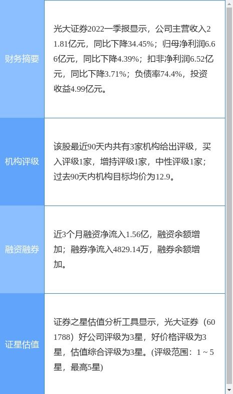 光大证券简讯怎么写