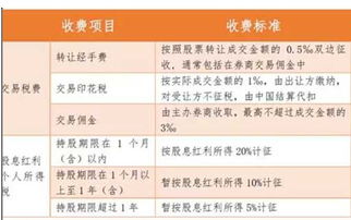 股票收益如何缴税
