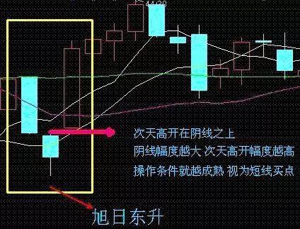 股票心情如何调整