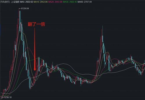 如何买入股票基金