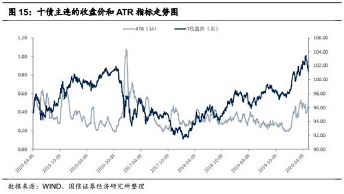 怎么理解证券国债期货