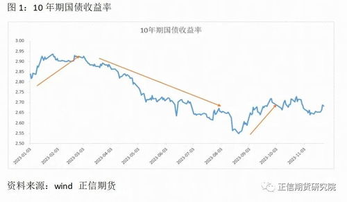 怎么理解证券国债期货