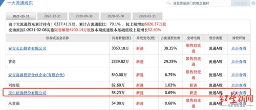 民生证券怎么查询中签