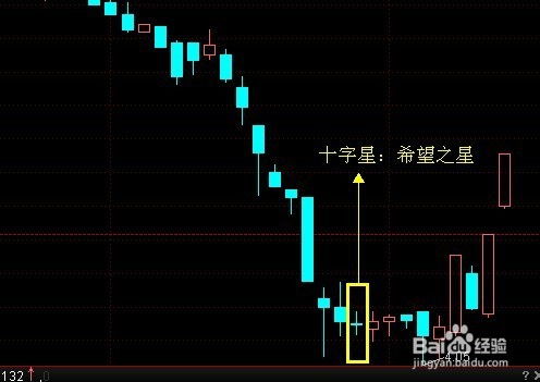 股票k线图如何看