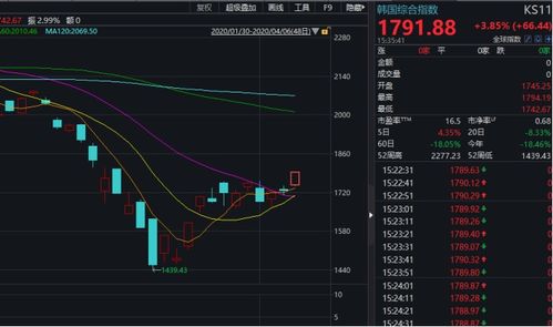 疫情后股票会如何涨