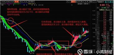如何避免股票震荡