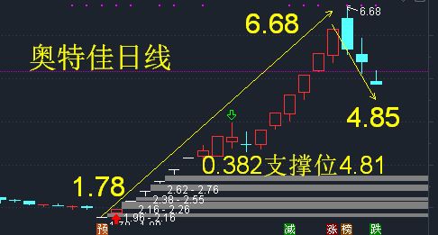如何引导客户股票话术
