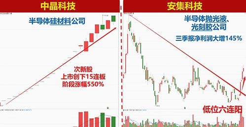 如何引导客户股票话术