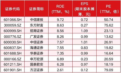 证券公司活跃人数怎么查